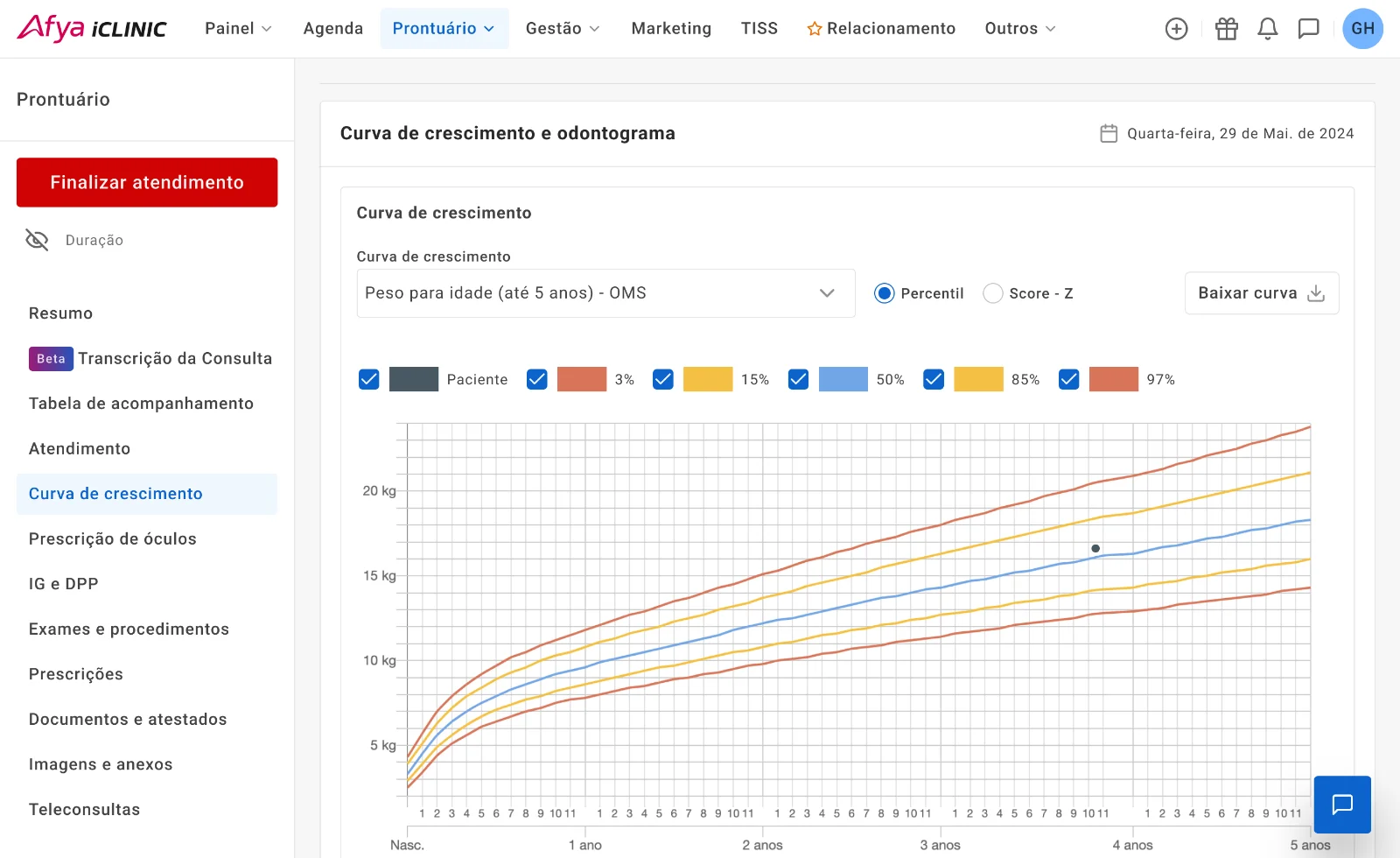 Gráfico de evolução do paciente no prontuário do Afya iClinic — dados fictícios para demonstração