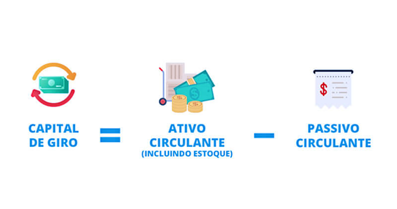 Qual a importância da sua clínica ou consultório ter um capital de giro? 4 capital de giro exemplo