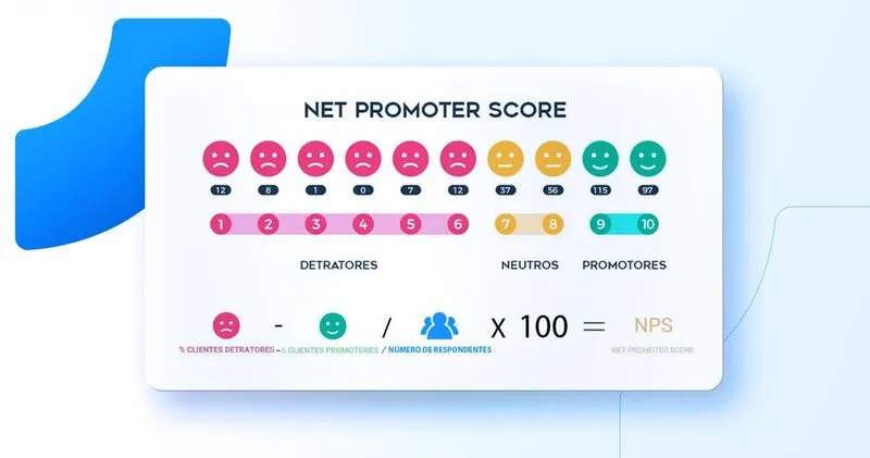 produtividade para medicos nts