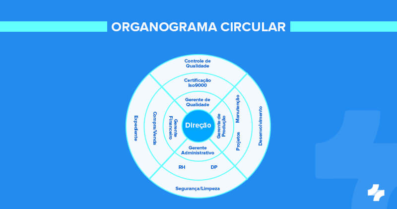 Qual a importância de montar um organograma de uma clínica médica? 8 Qual a importância de montar um organograma de uma clínica médica? 1