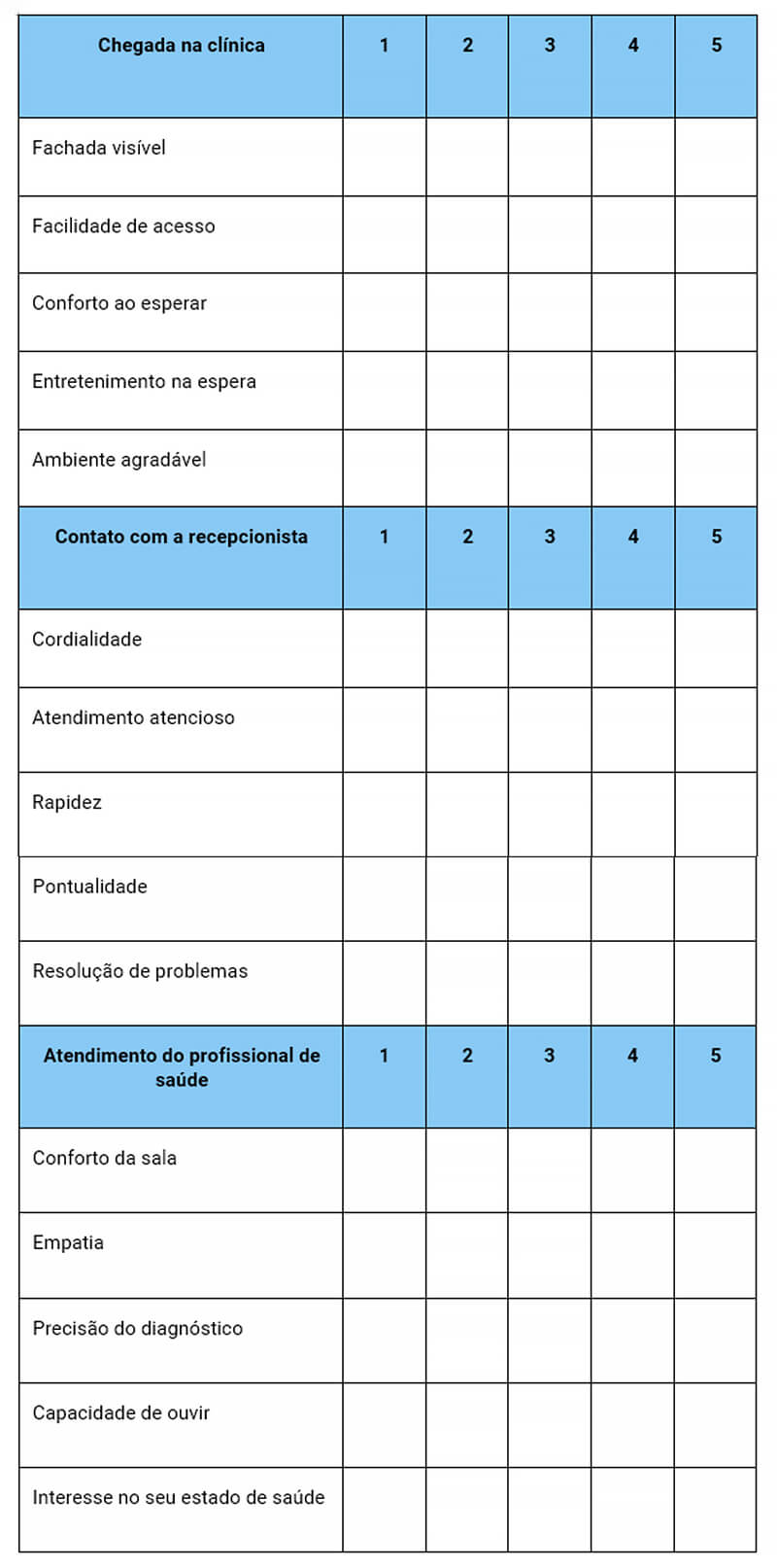 Veja a importância da avaliação de atendimento médico na clínica! 5 Veja a importância da avaliação de atendimento médico na clínica! 1