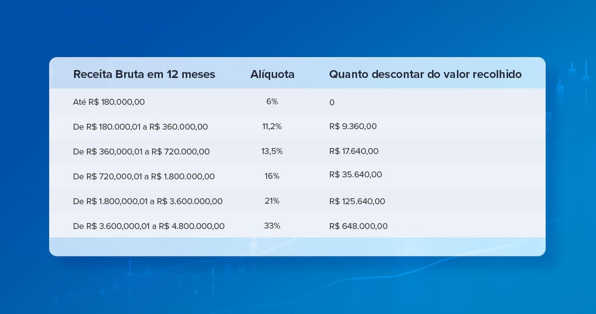Saiba como fazer o faturamento de contas médicas na sua clínica 6 faturamento de contas medicas medica receita bruta